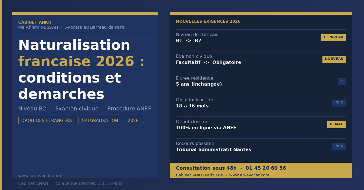 Naturalisation française 2026 conditions démarches Cabinet ANKH Paris