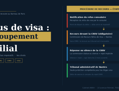 Refus de visa pour regroupement familial : quels recours et dans quels délais ?