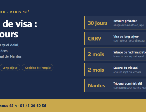 Refus de visa : le recours devant la CRRV et le tribunal de Nantes